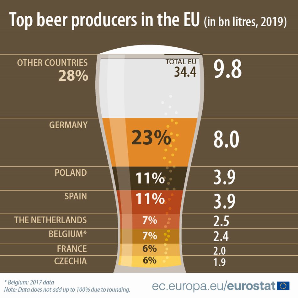 Výroba piva